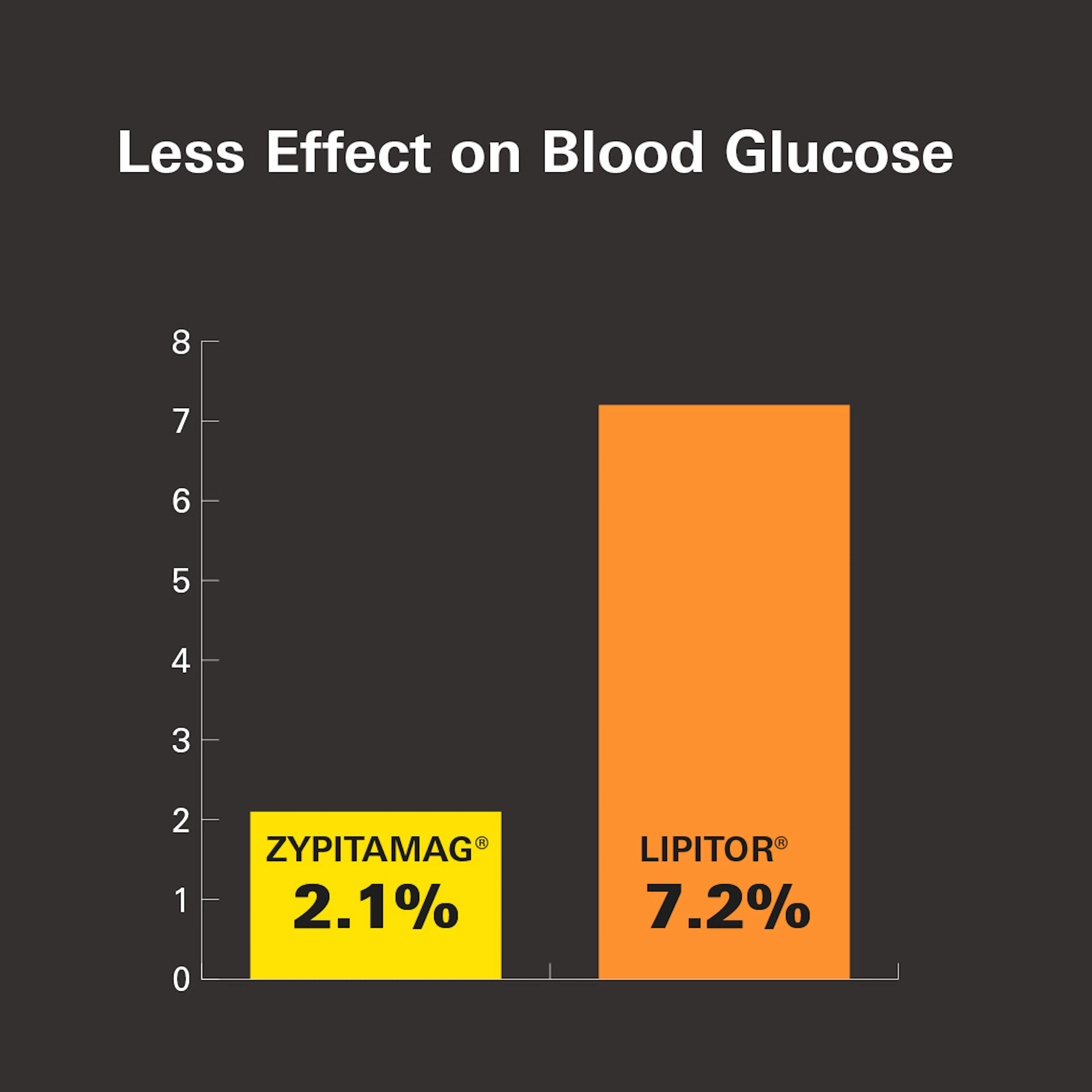 Zyp Glucose