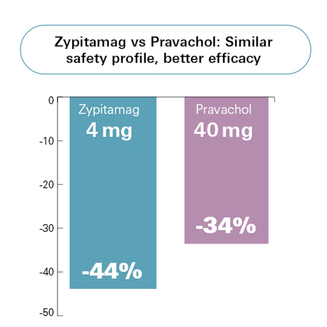Pravastatin