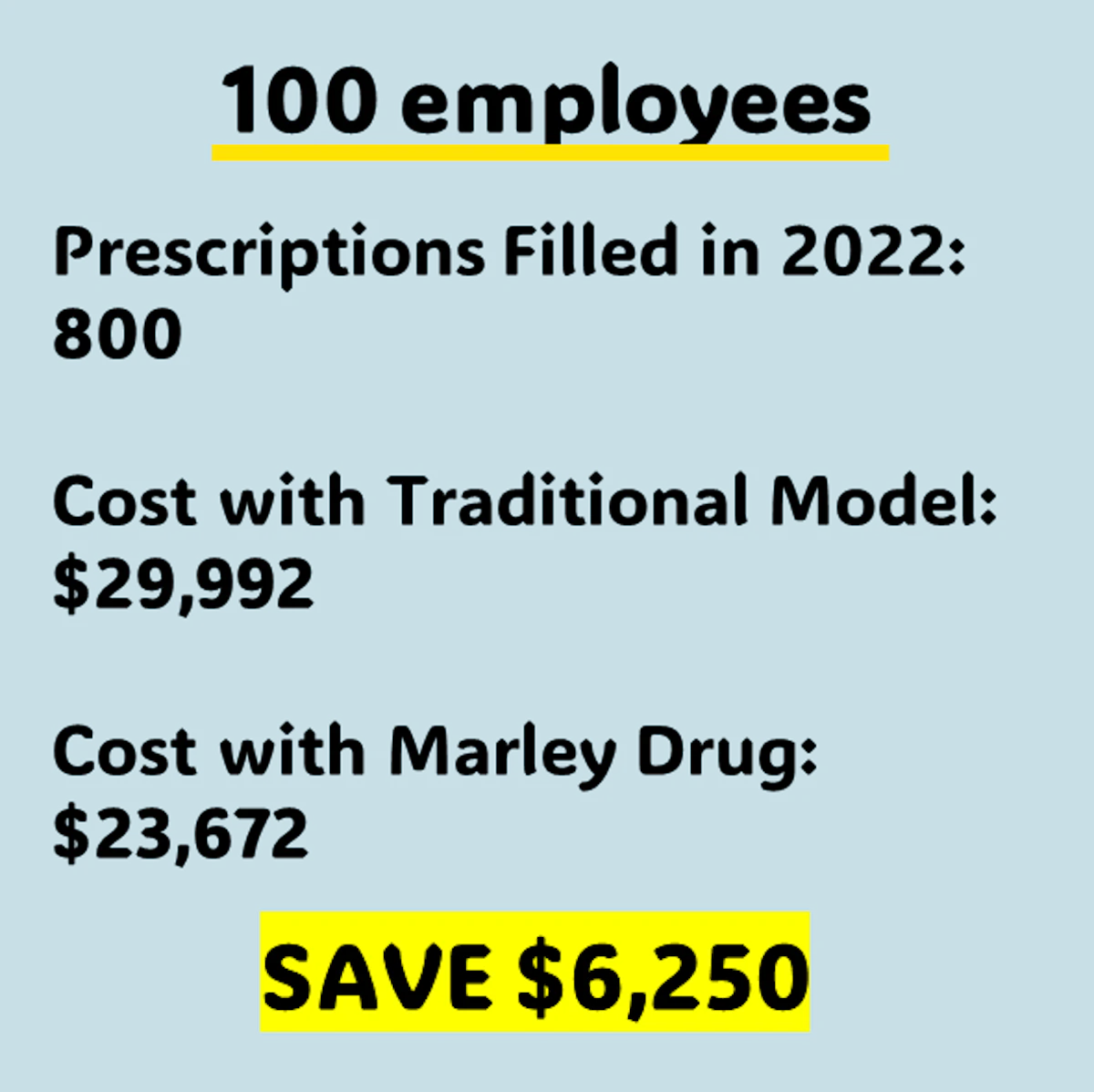 100 Employees