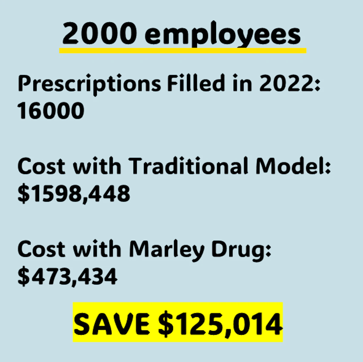 2000 Employees