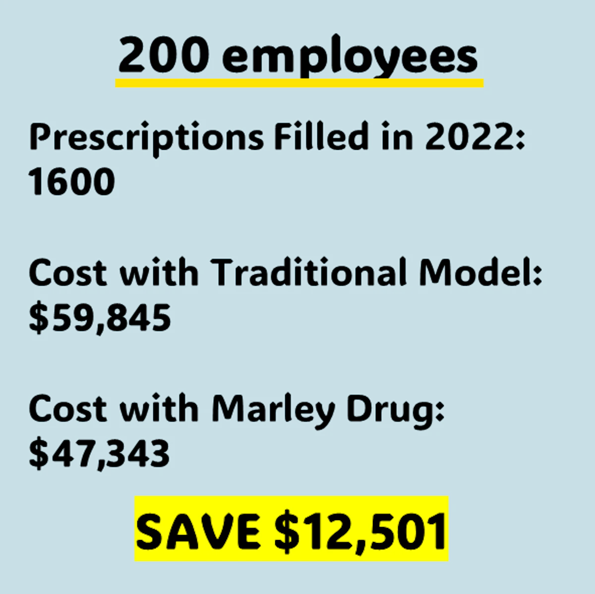 200 Employees