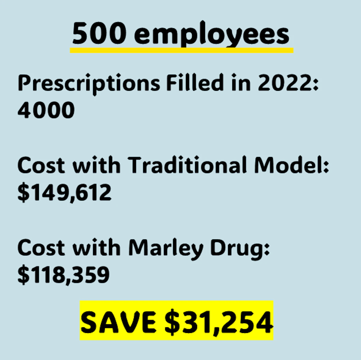 500 Employees