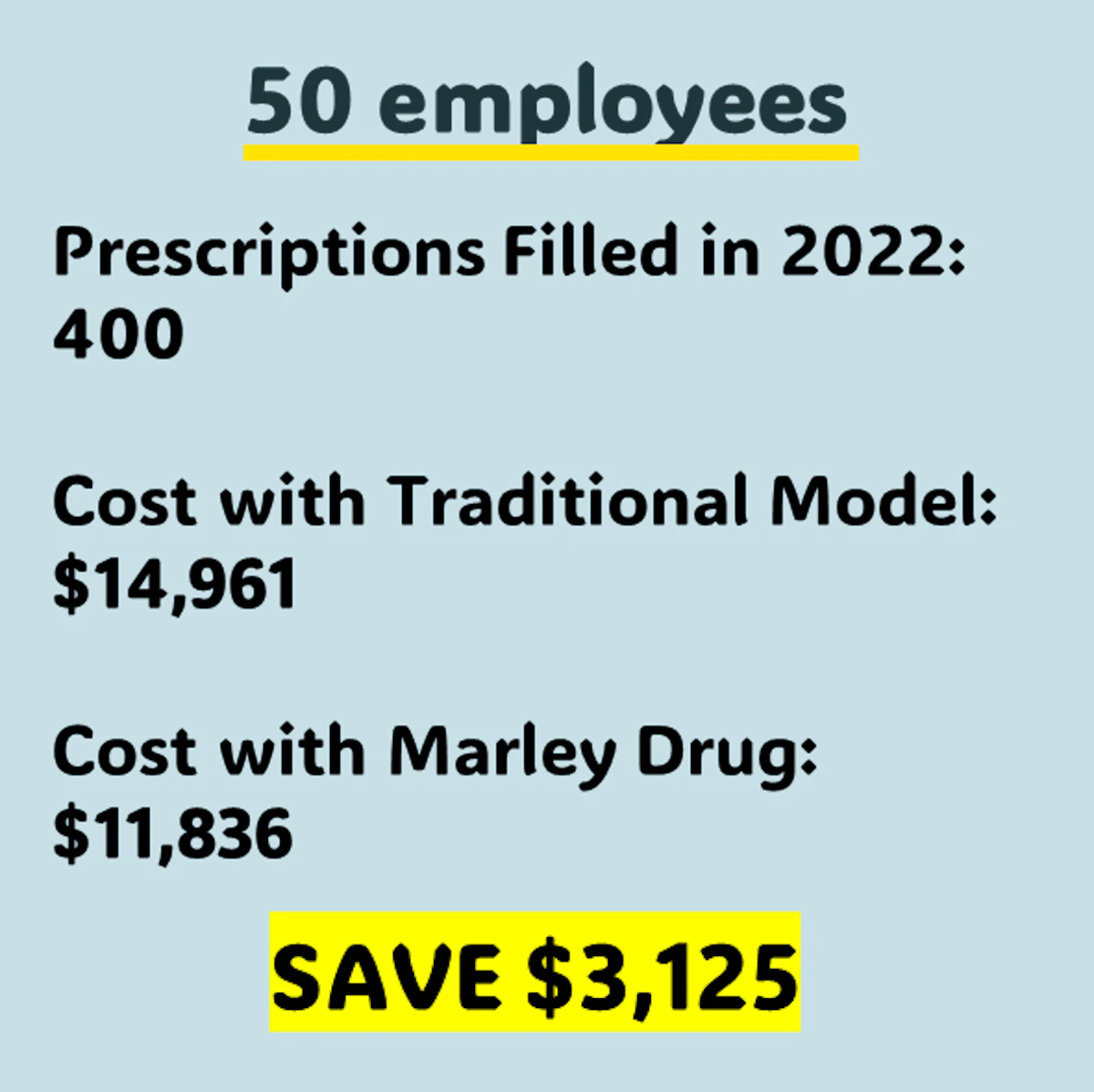 50 Employees