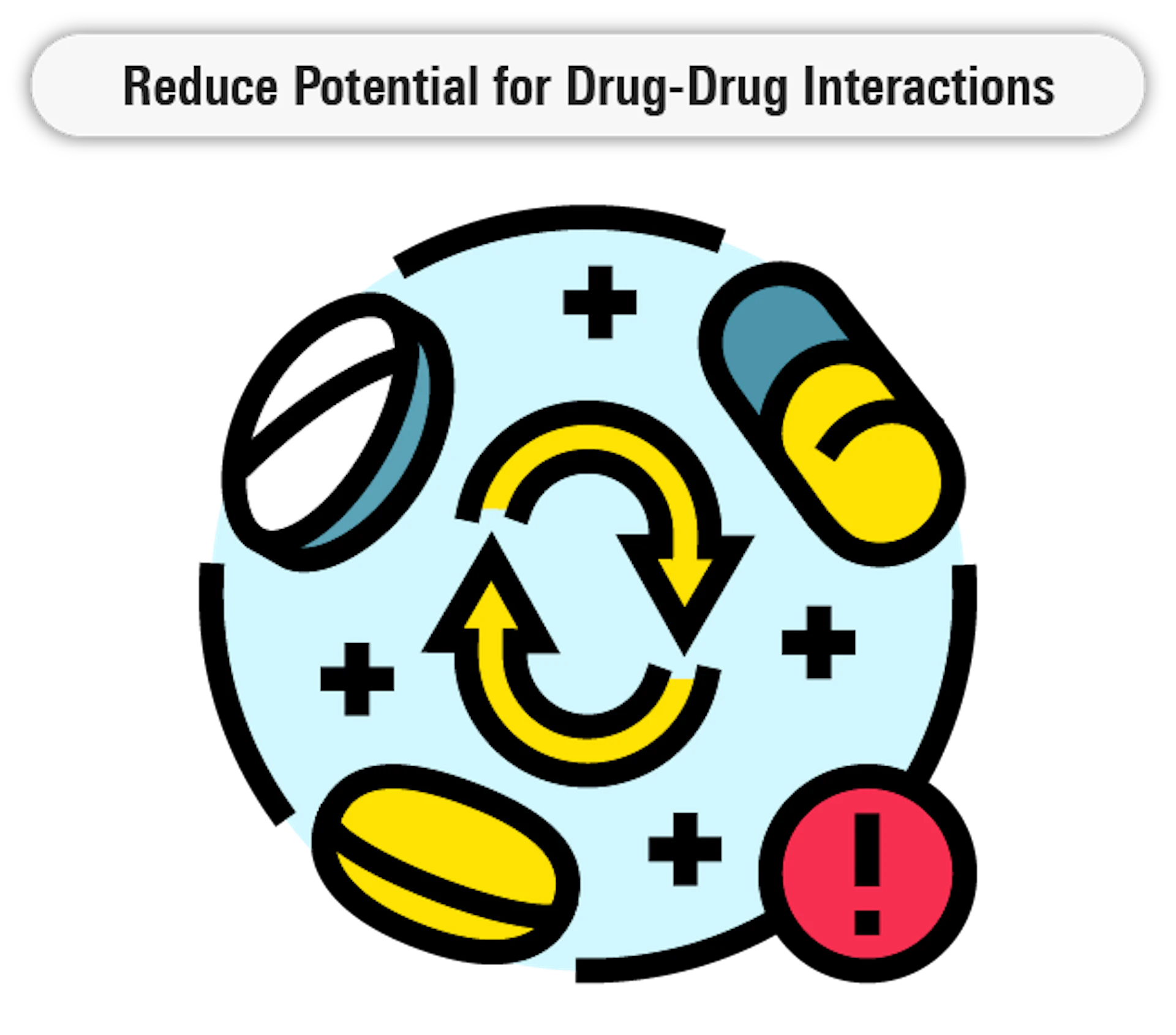 Reduce Drug Drug 1