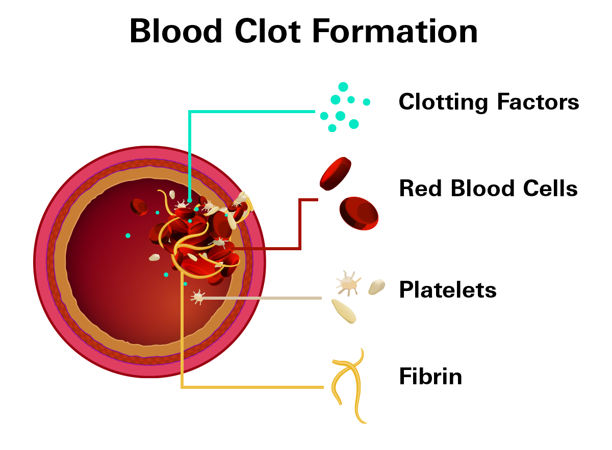 Anticoagulants