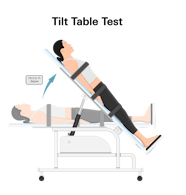 Tilt Table Test Pots Tilt Table Test Pots