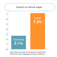 How Zypitamag Is Different