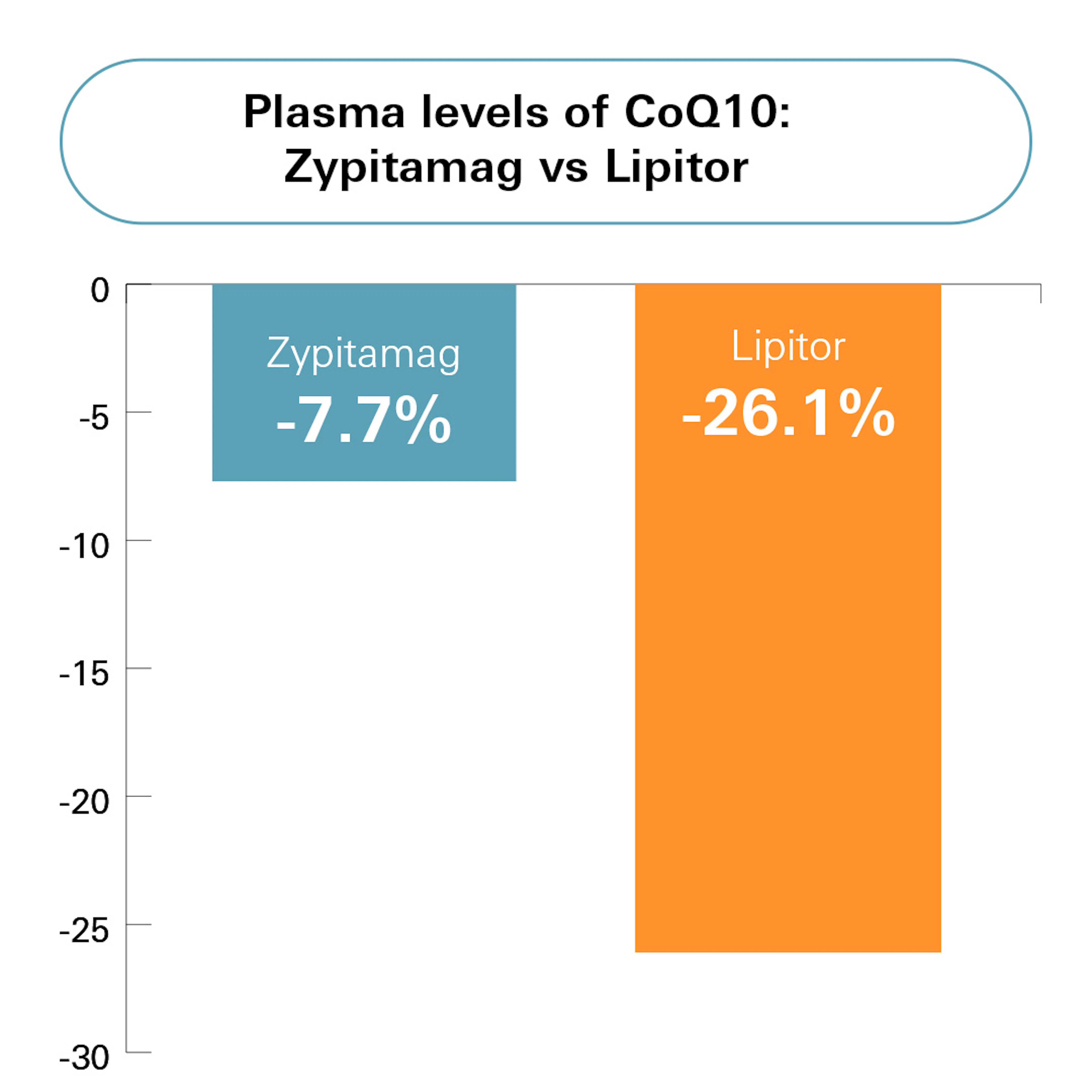 Coq10