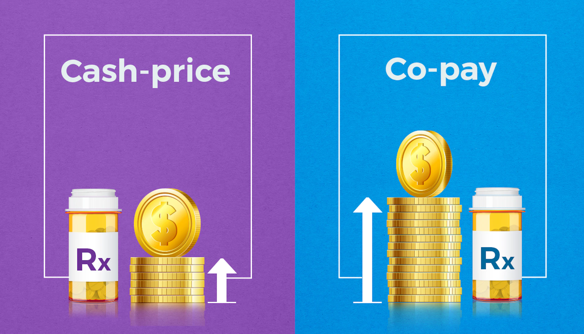 Cash price might be lower than your copay
