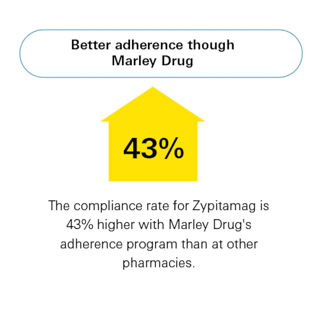 Adherence