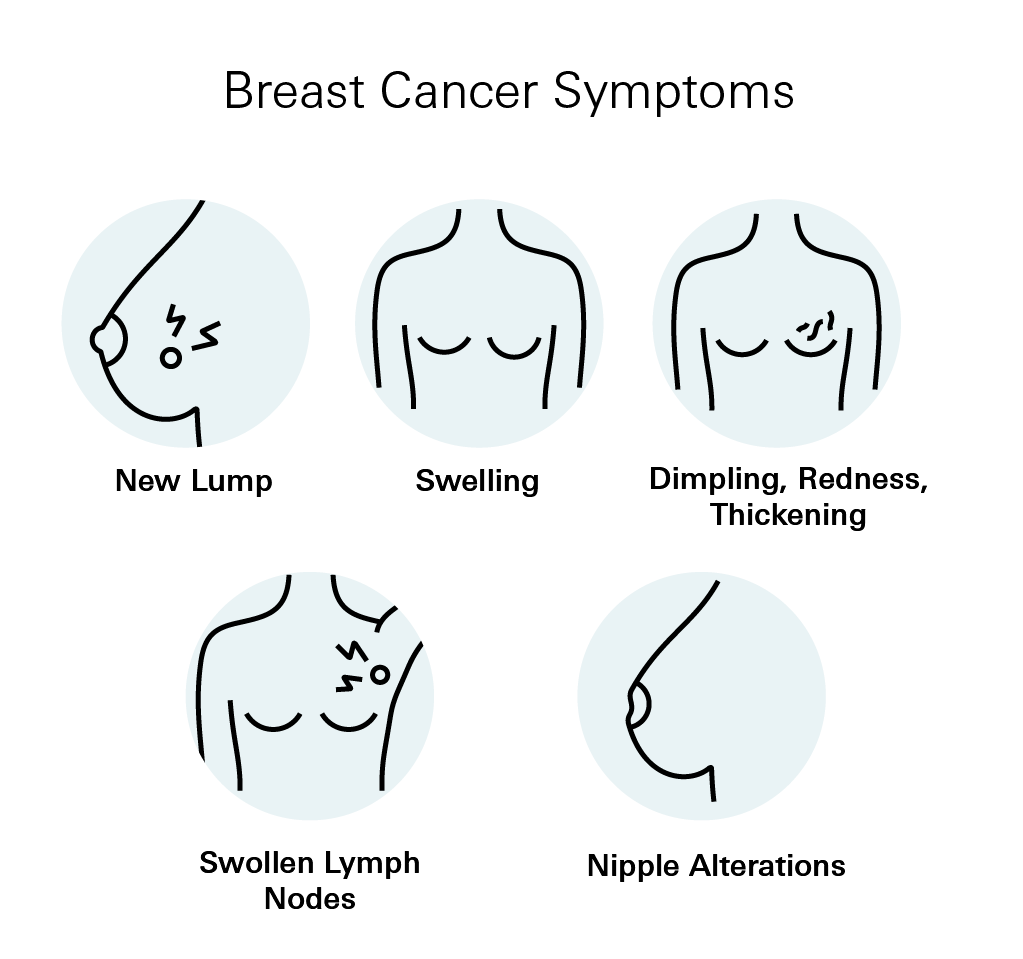 Breast Cancer Symptoms